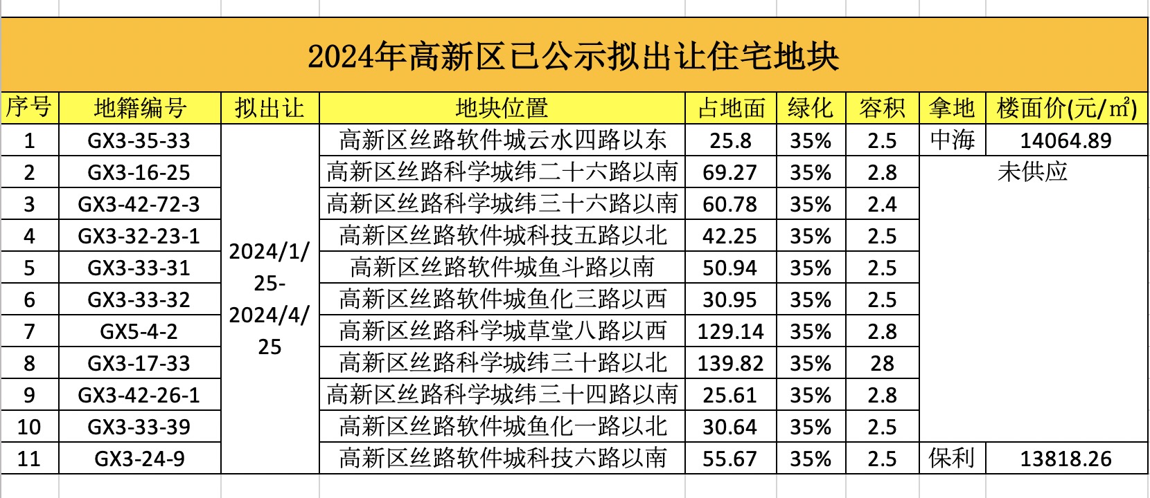 高新.jpg