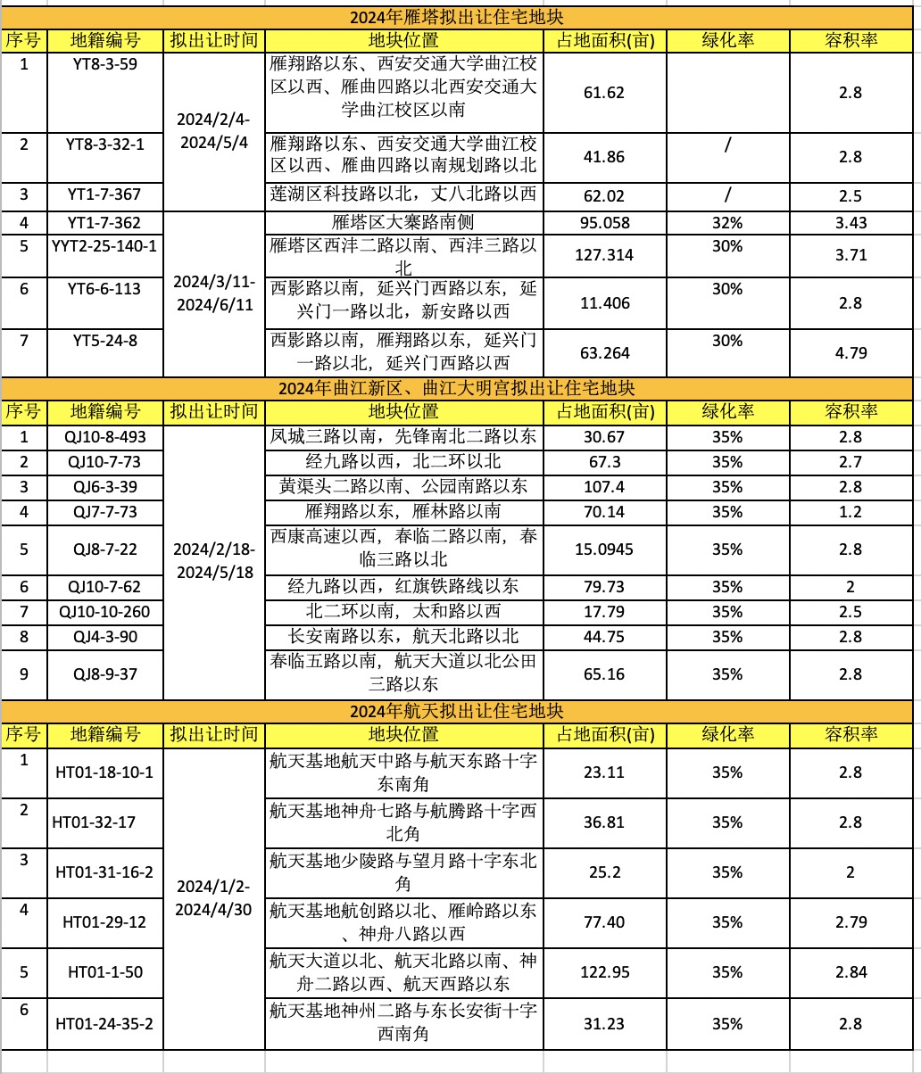 雁塔曲江航天.jpg