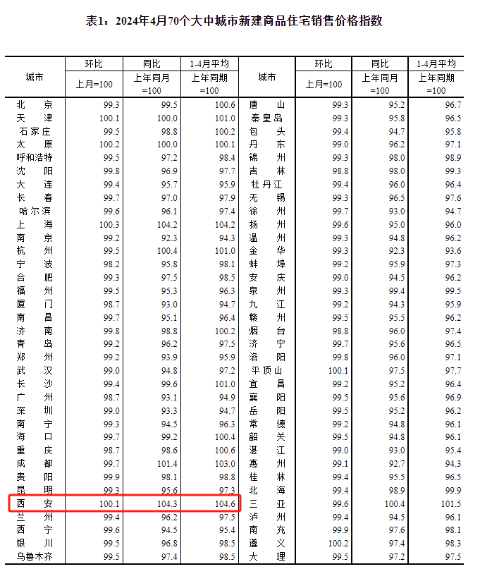 70城.png